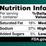 FDA Proposes Updates to Front of Package Nutrition Labels