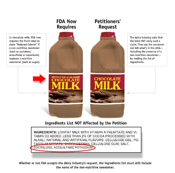 FDA-milk-change