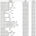 Harvest Cuts, Fresh & Finest Cut Cantaloupe Recalled For Listeria