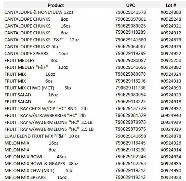Harvest Cuts, Fresh & Finest Cut Cantaloupe Recalled For Listeria 
