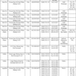 More Frozen Shrimp Recalled For Possible Cesium-137