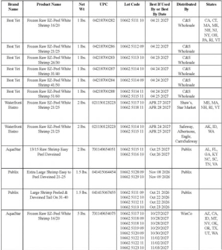 More Frozen Shrimp Recalled For Possible Cesium-137