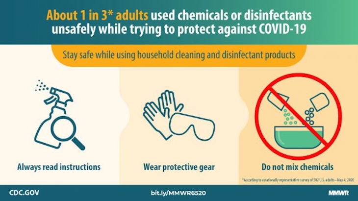Americans Using Bleach and Disinfectants Improperly, According to CDC