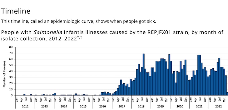 REPJFX01 Outbreak Epdeimiologic Curve