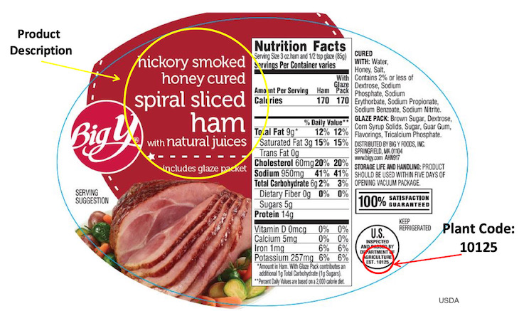 Recall of Alexander & Hornung Ham and Pepperoni For Listeria Expanded