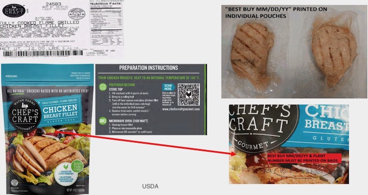 Recall of Potentially Undercooked Chicken Breast Fillets Expanded