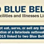 Blue Bell Plants to Get Intensive Cleaning, Retraining, Re-engineering