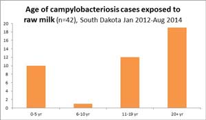 campylobacter-raw-milk-SD