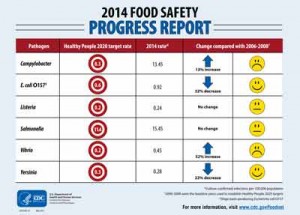 progress-report-2014-508c
